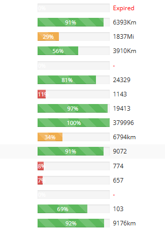 Fleet Tracking Maintenance Dashboard
